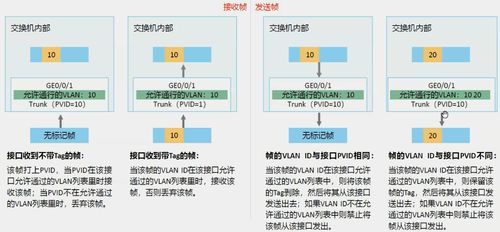 園區(qū)網(wǎng)架構(gòu)與應(yīng)用技術(shù) 現(xiàn)代企業(yè)網(wǎng)絡(luò)服務(wù)的核心支撐